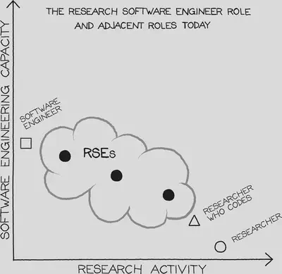 How various roles are evolving in response to GenAI.